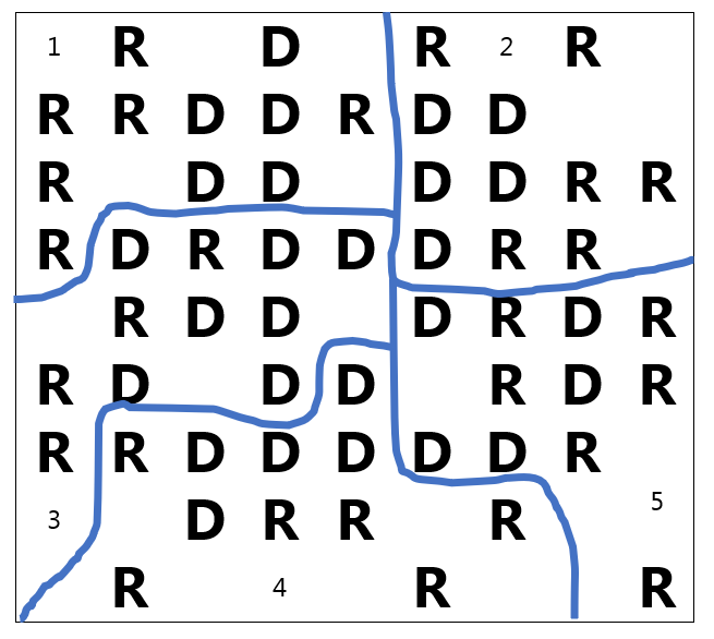 A map with 5 districts drawn; Districts 1, 2, 4 and 5 have 5 D's and 6 R's each; District 3 has 7 D's and 4 R's.