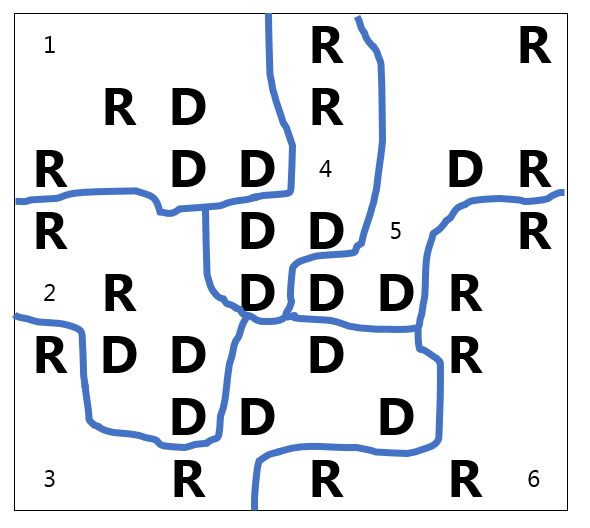 A map with 6 districts drawn; Districts 1 through 5 have 3 D's and 2 R's each; District 6 has 0 D's and 5 R's.