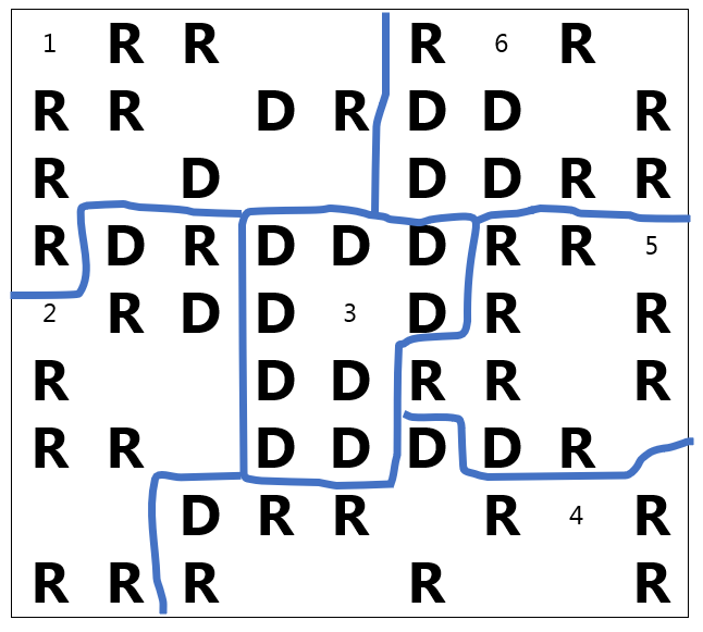 A map with 6 districts drawn; Districts 1, 2 and 4 have 2 D's and 7 R's each; District 3 has 9 D's and 0 R's; District 5 has 1 D and 8 R's; District 6 has 4 D's and 5 R's.