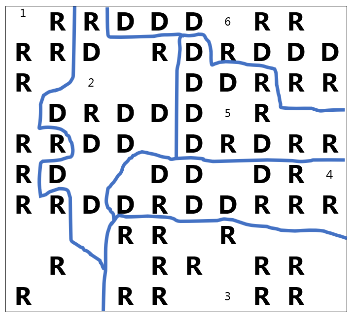 A map with 6 districts drawn; Districts 1 and 3 have 0 D's and 11 R's each; District 2 has 8 D's and 3 R's; Districts 4, 5 and 6 have 6 D's and 5 R's each.