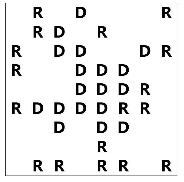 A rectangular map with D's and R's spread out to indicate Democrats and Republicans. There are more Democrats concentrated toward the center like a city with more Republicans spread out toward the edges like rural areas.