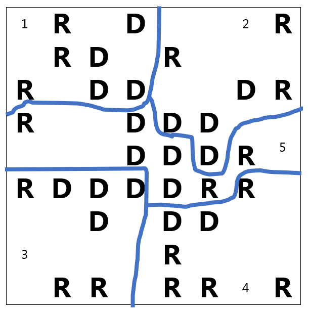 The previous map with district lines drawn. Districts 1, 2, 3 and 5 have 4 Democrats and 3 Republians each. District 4 has 2 Democrats and 5 Rupublicans.