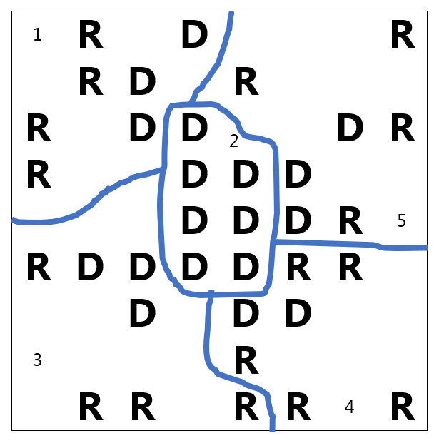 The previous map with new district lines drawn. This time Districts 1, 3, 4 and 5 have 4 Republicans and 3 Democrats each. District 2 has 7 Democrats packed in and District 4 has 2 Democrats and 5 Rupublicans.