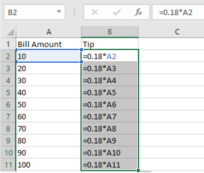 This spreadsheet shows the result of filling down the formula. The cell reference changes for each new row.