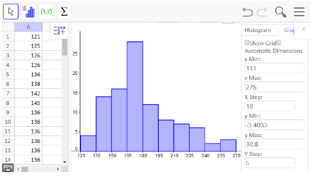 A screenshot from GeoGebra showing the box uncheckd for Automatic Dimensions. The dimensions entered are xMin 111; xMax 275; xStep 15; yMin -3.4033; yMax: 30.8; yStep 5 (The y-dimensions were automatic)