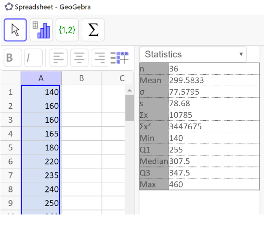 A screenshot of GeoGebra showing the data and the summary statistics.